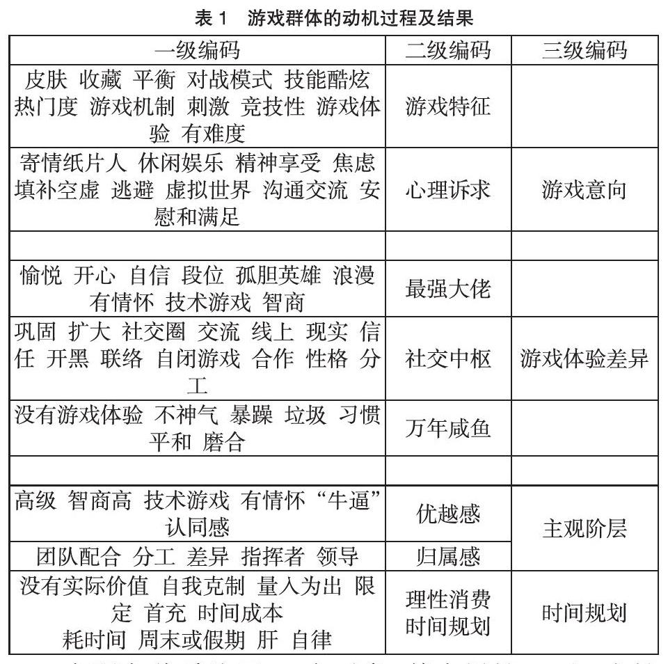 基于经典扎根理论的游戏身份构建研究 参考网