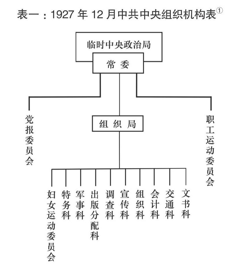 党中央机构体系结构图图片