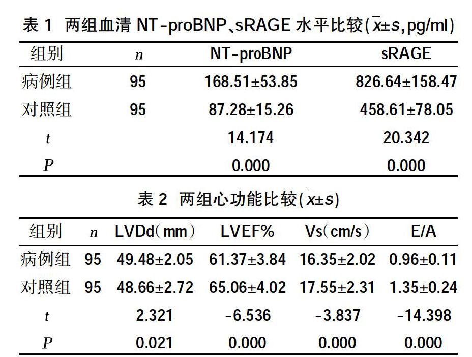 摘要:目的 探討妊娠高血壓患者血清n末端腦鈉肽前體(nt-probnp)