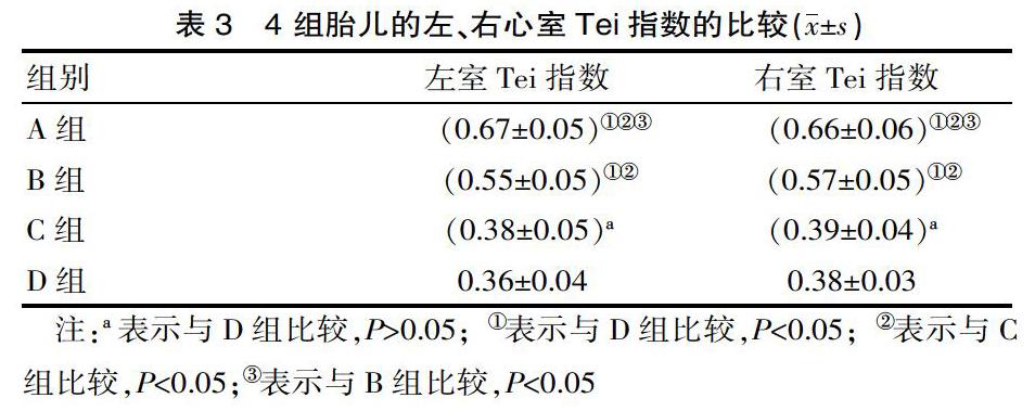 [摘要] 目的 應用tei指数评估妊娠期肝内胆汁淤积症孕妇胎儿的整体心