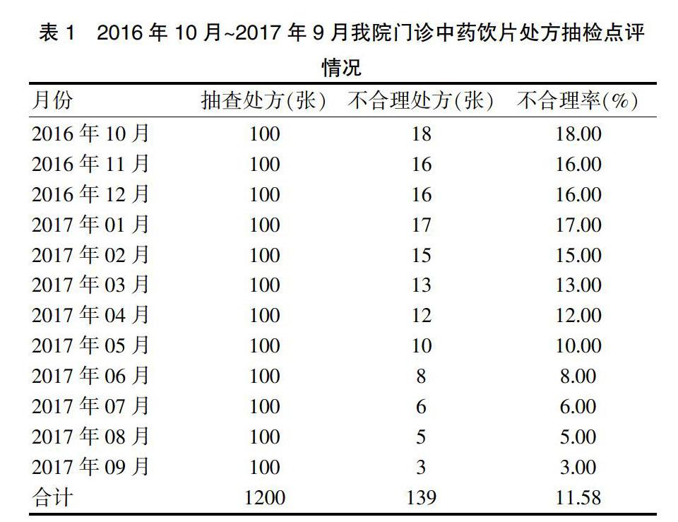 中藥處方點評在提高臨床醫療質量中的應用