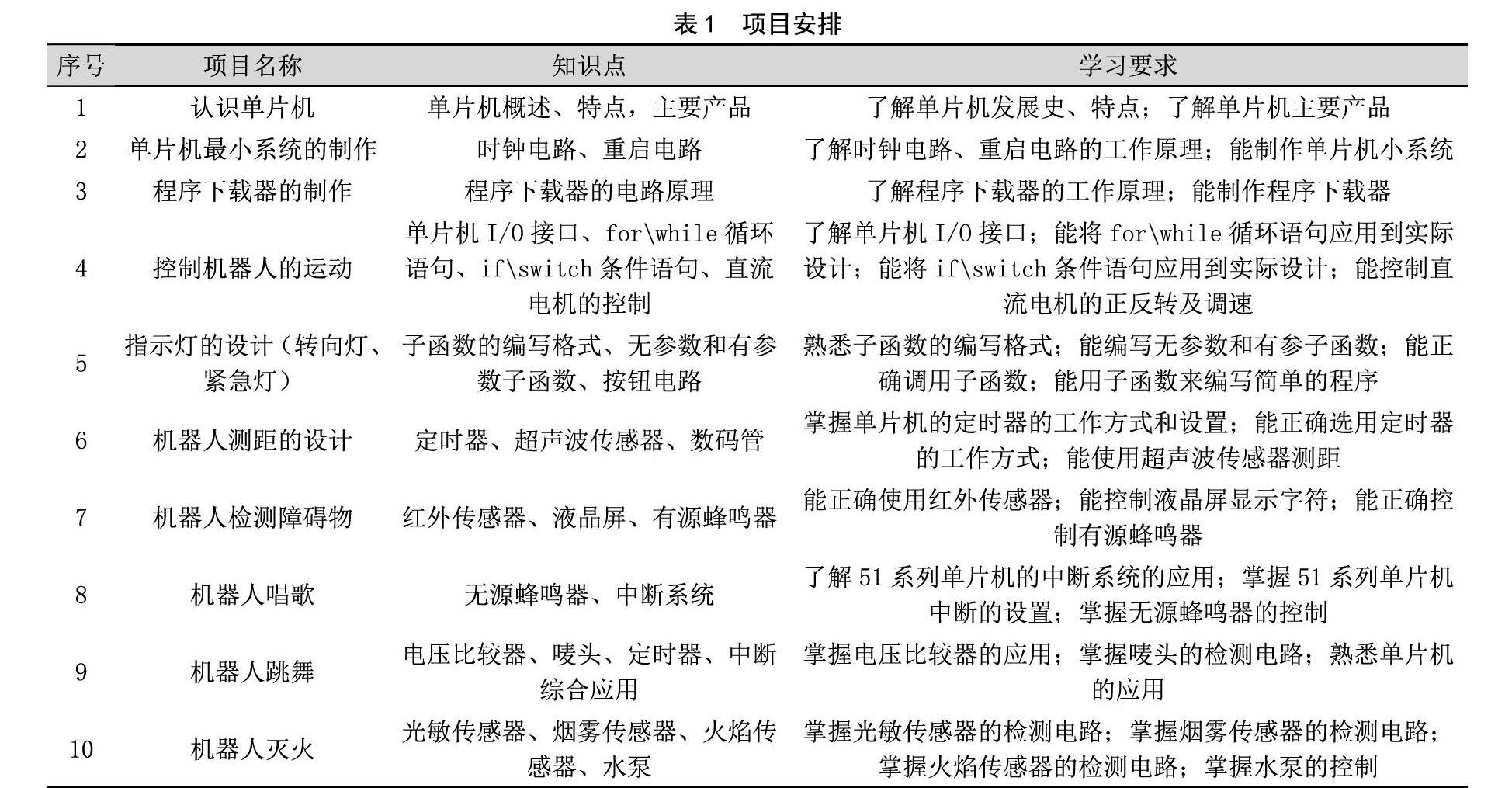 基于智能机器人设计的高职单片机技术与应用课程改革