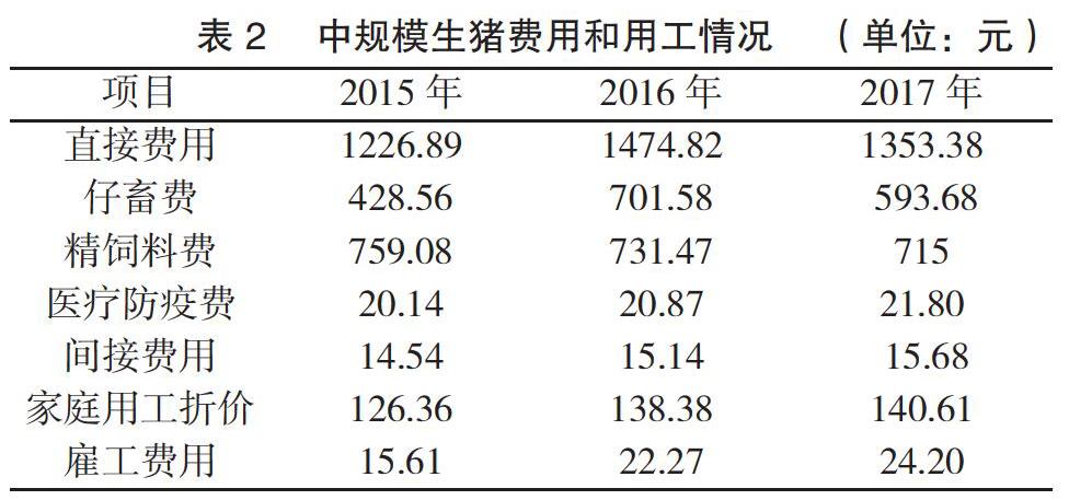 利润的高低直接决定生猪养殖的收益,而生猪养殖规模的不同,其成本投入