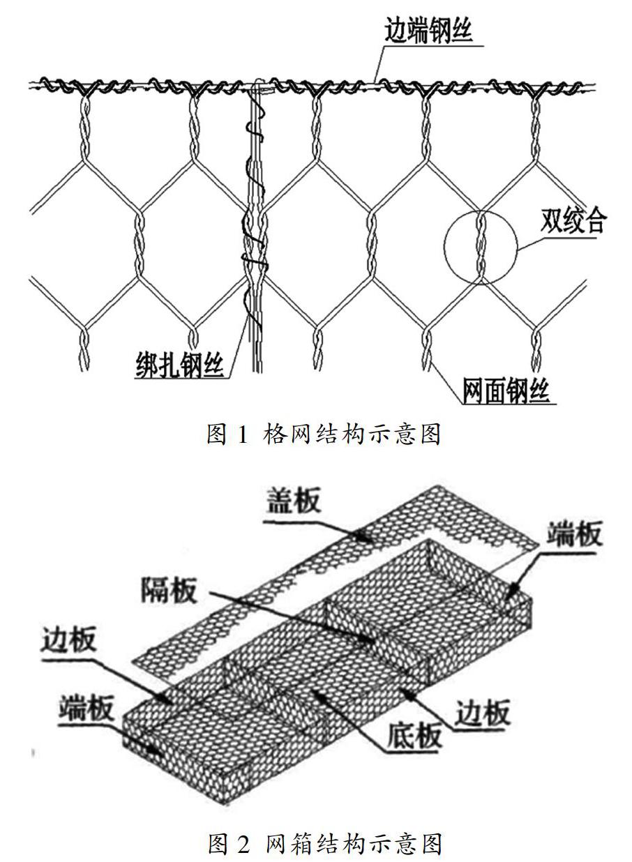 导气石笼断面图图片