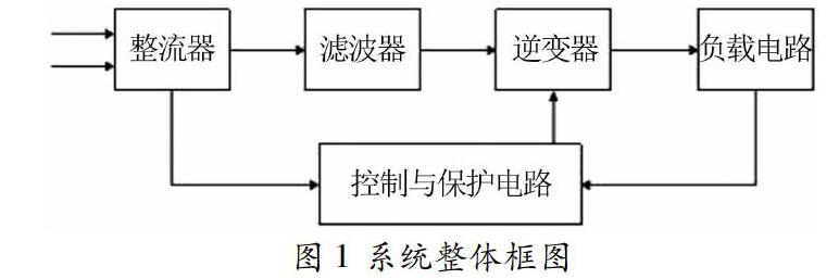 智能變頻電磁感應加熱系統的設計與應用