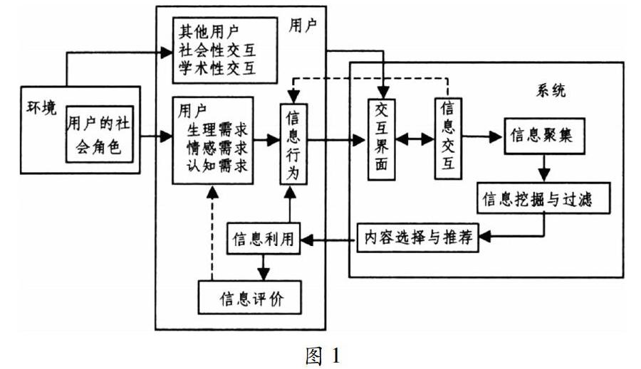 基于用户体验的交互界面信息模型研究