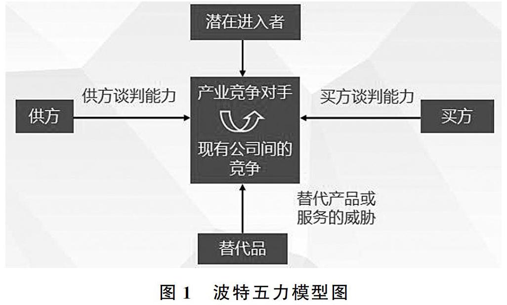 產業轉型的大環境,提出衰老礦井向礦山公園轉型的趨勢發展及影響意義