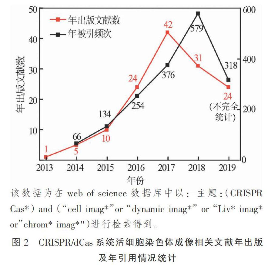 Crispr Cas系统在活细胞染色体成像中的应用 参考网