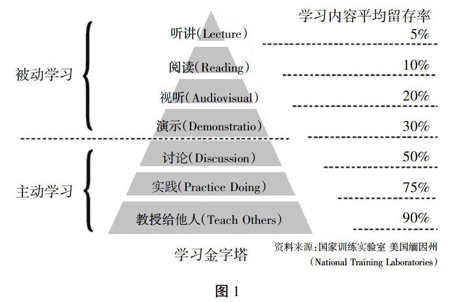 培养自主学习习惯 提高自主学习效率 参考网