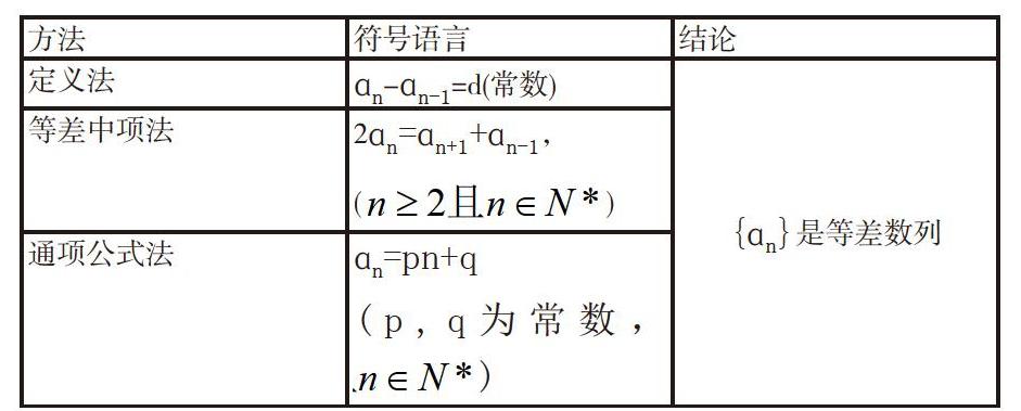 2 2等差数列（第一课时） 参考网