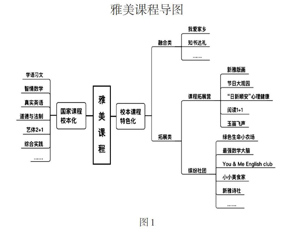 构建雅美课程体系 实现文化育人目标