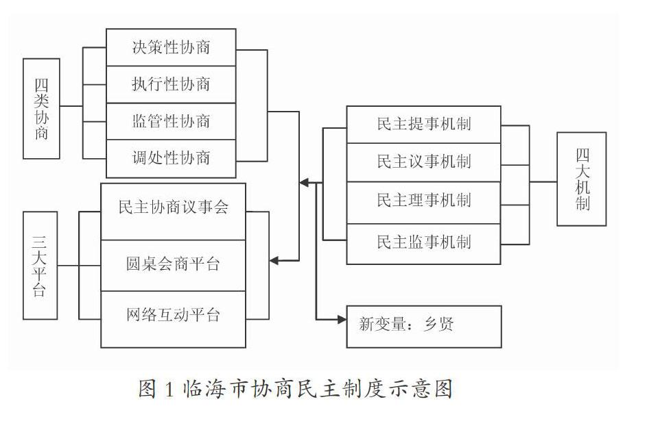 乡贤参与基层协商民主的实践与探索