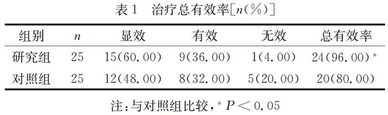 貝復舒滴眼液聯合典必殊滴眼液在白內障術後角膜水腫治療中的效果觀察