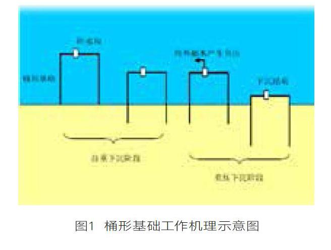 触变泥浆套下沉示意图图片