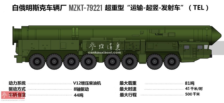 先锋导弹参数图片