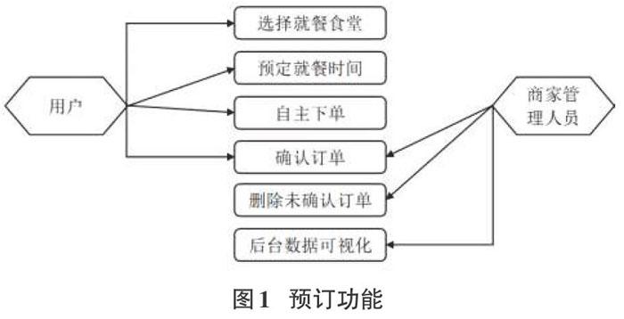 通過需求分析對微信小程序的功能進行概念設計,闡述了主要功能模塊的