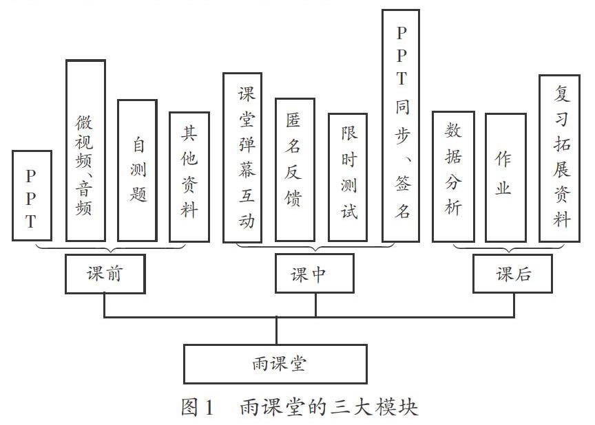 基于雨课堂的概率统计课程混合式教学模式改革