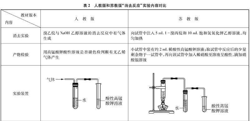 溴乙烷的水解和消去反应对比实验改进研究