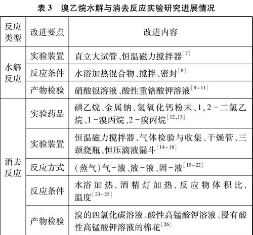 溴乙烷的水解和消去反应对比实验改进研究