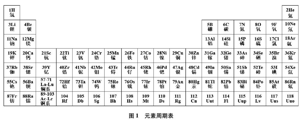 元素周期表的 城堡记忆法 参考网