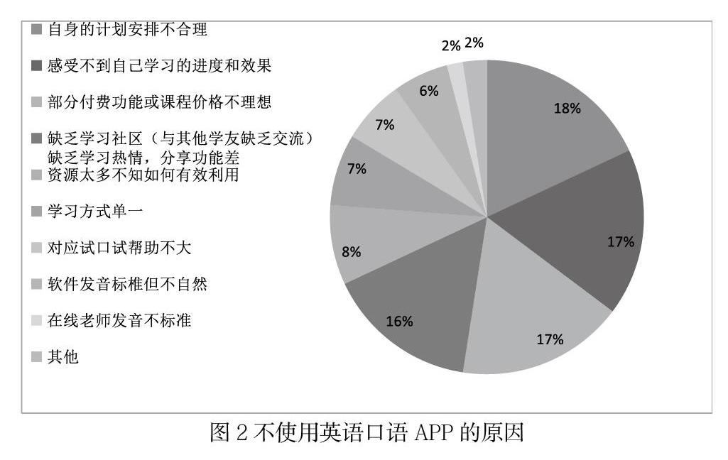 英语口语训练app对大学生口语能力的影响研究 参考网