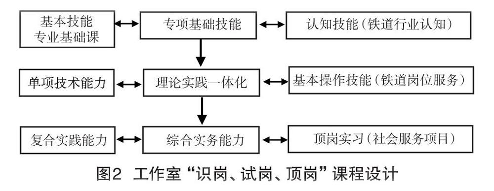 认为现代学徒制下的人才培养模式具备有利于深化校企合作新模式,有