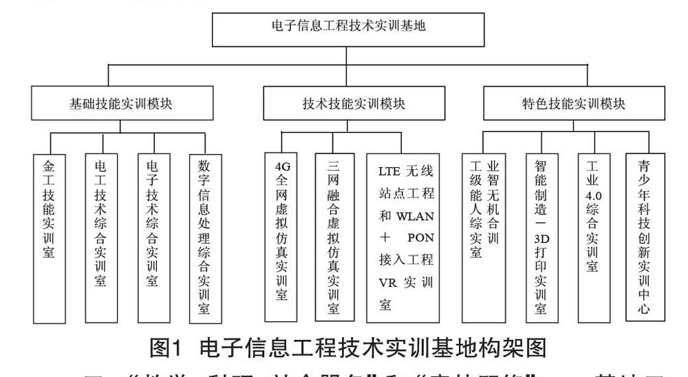 1232高职实训基地建设模式探索