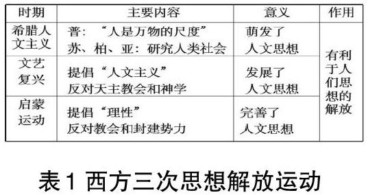 中学历史教学中时空观念培养初探