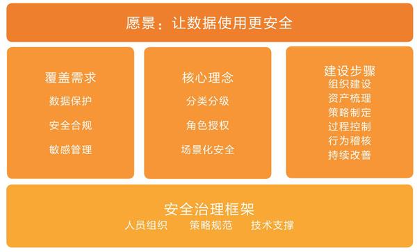 数字化时代，互动百科如何成功进入百度目录库？