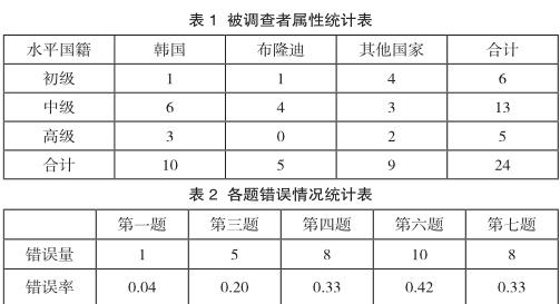 留学生对于疑问语气词 呢 的使用偏误分析 参考网