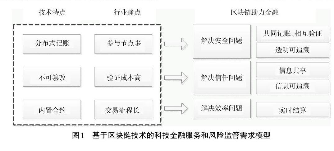 区块链金融：创新、法律和监管