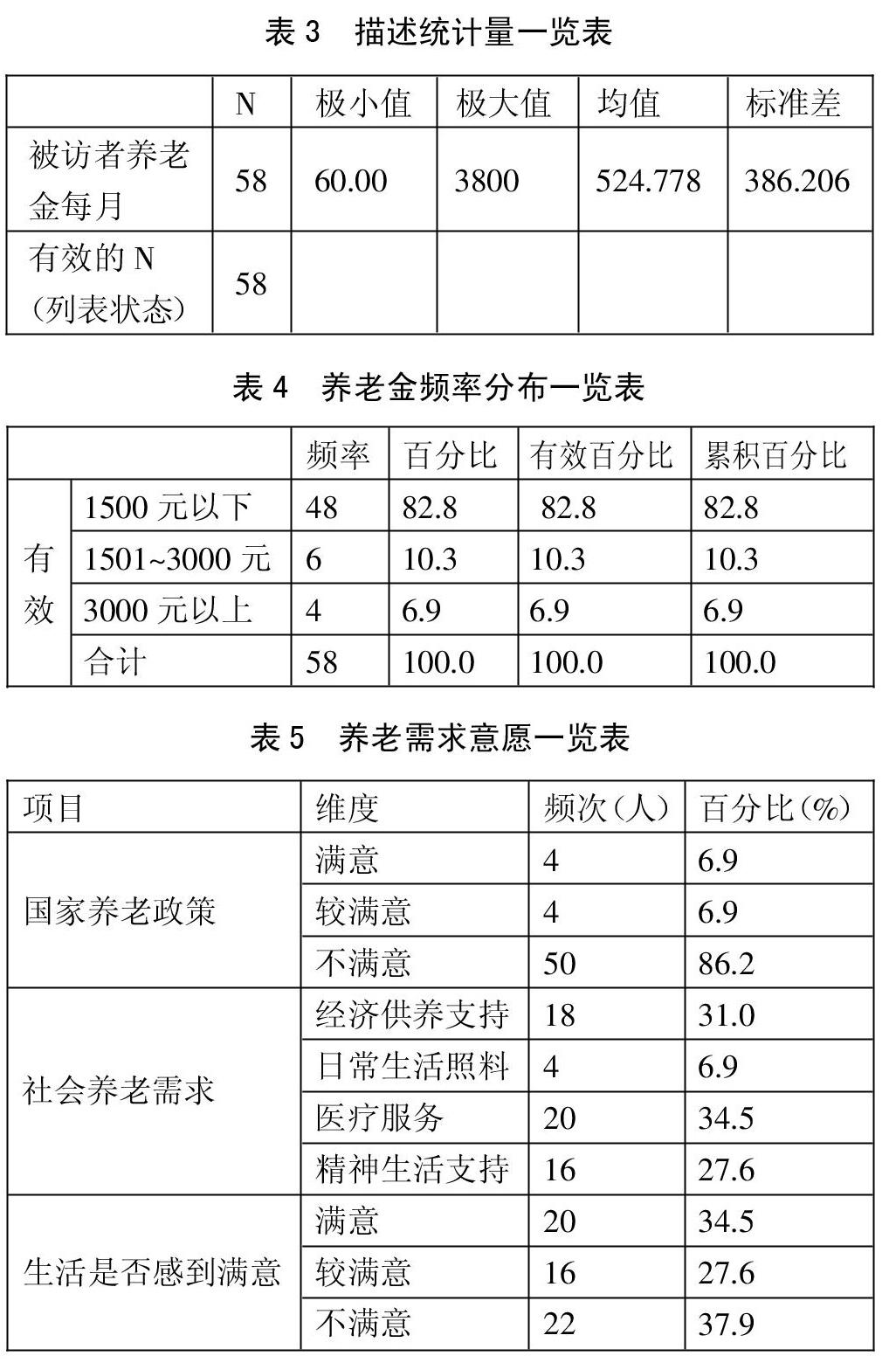 农村老年人养老需求调查 参考网