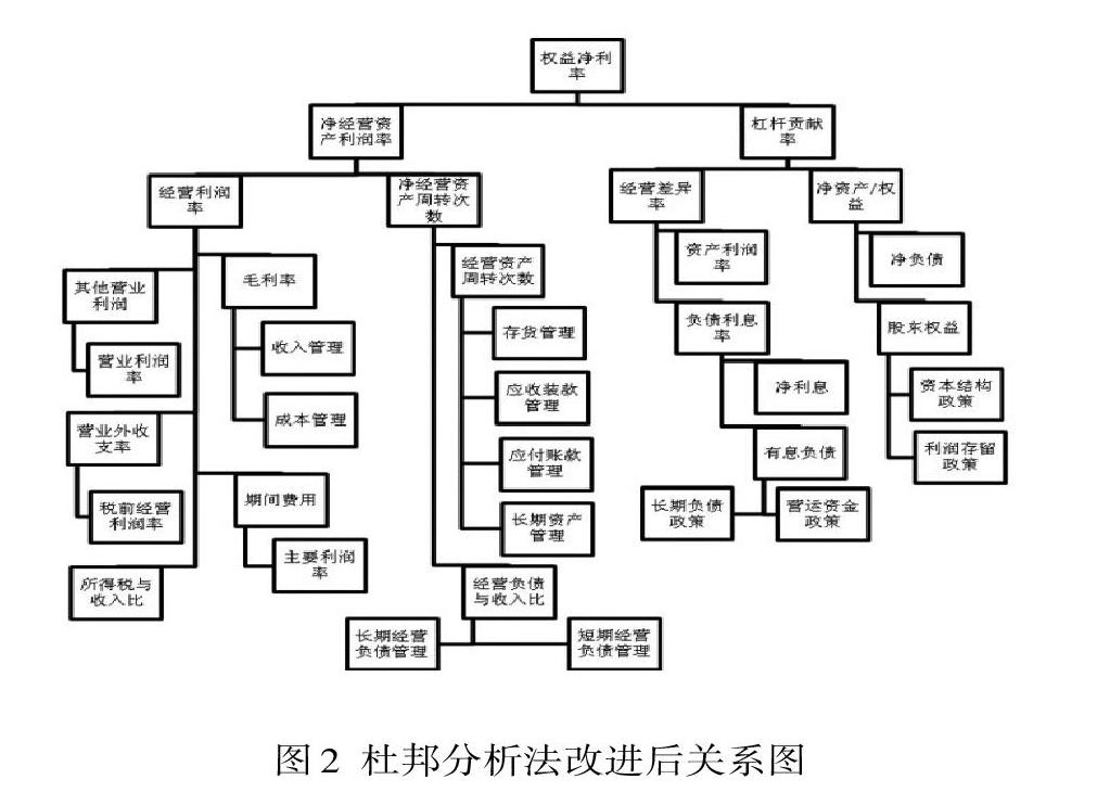 杜邦分析法在財務管理應用中的侷限及改進