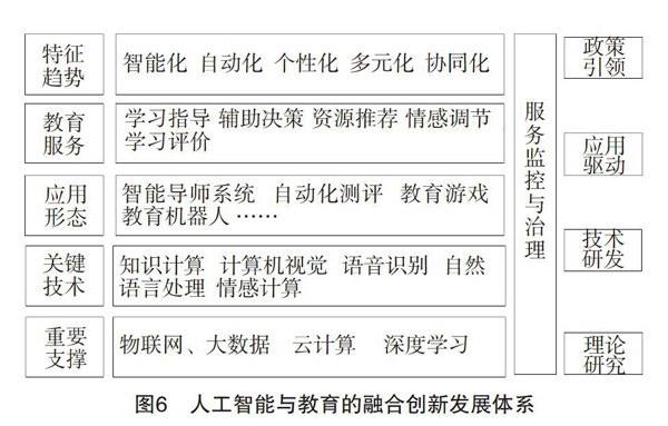 联通智能客服 转人工_智能人工黑箱法则_电影人工智能 电脑知识