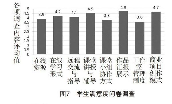 基于线上课程和工作室制度的混合式教学实践研究