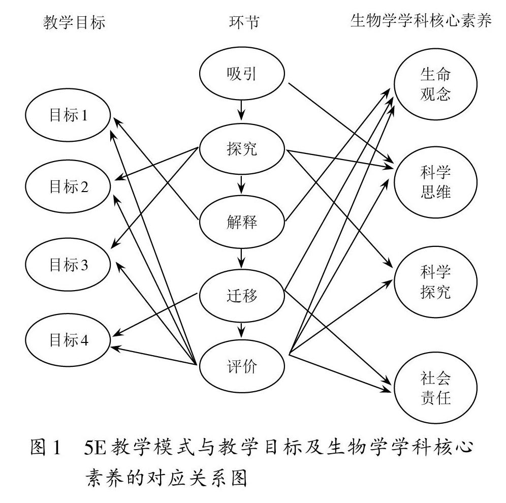 5e教学模式在"特异性免疫"教学中的应用