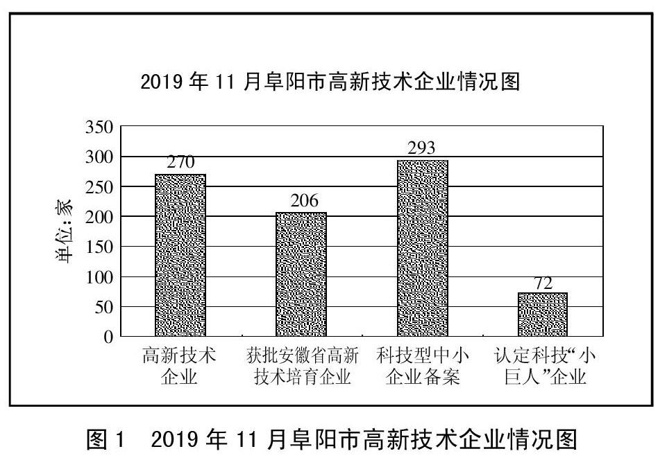 [提要] 科技的不斷發展衍生出一批依附高科技而生的高新技術企業,高新