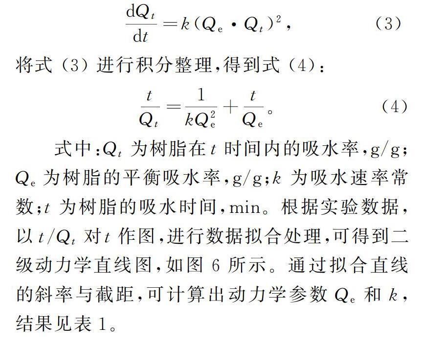 pva改性半纤维素gaa膨润土复合高吸水树脂合成研究