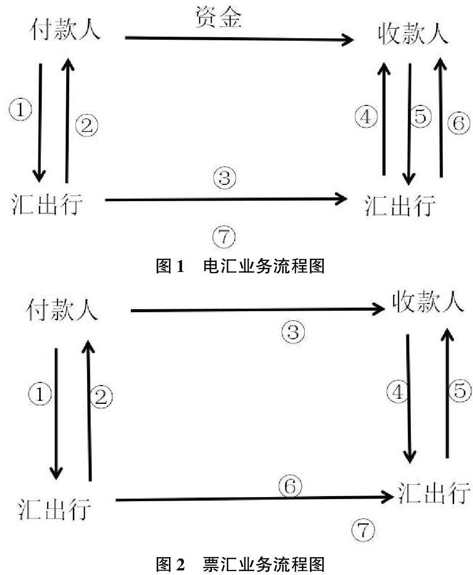 本文主要研究比较分析法的实际应用,通过《国际结算》这门课的四个