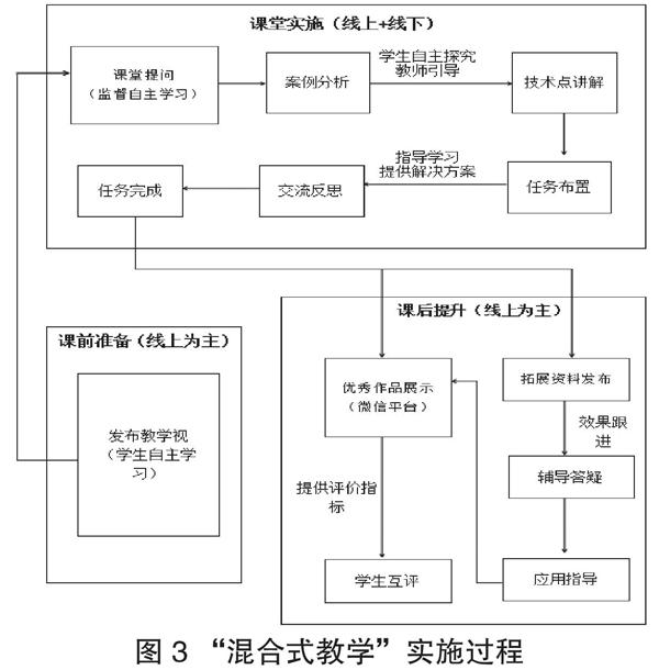 html5网页设计课程混合式教学设计与实践