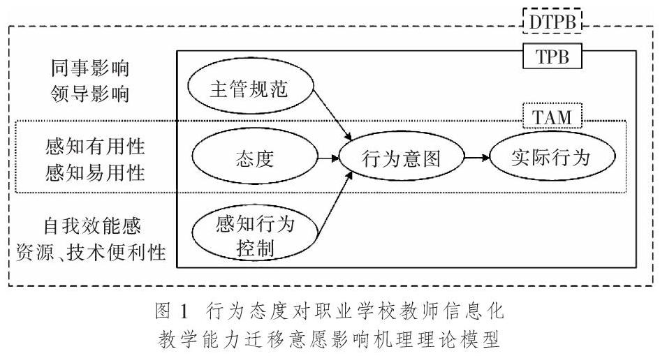 tam模型理论图片