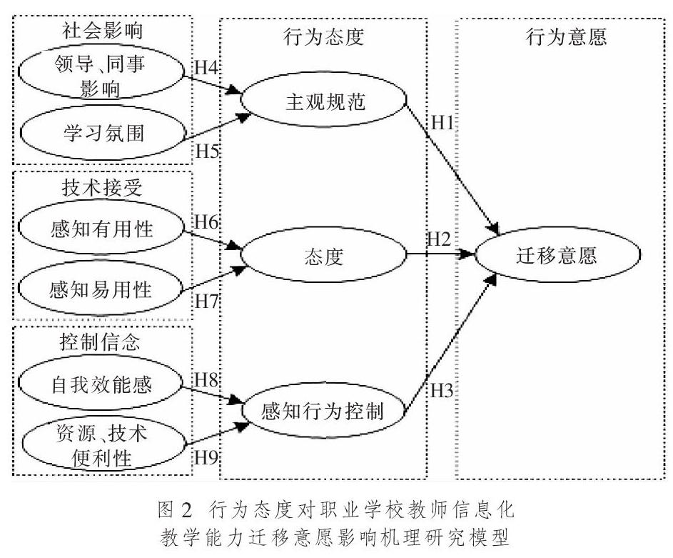 tam模型理论图片