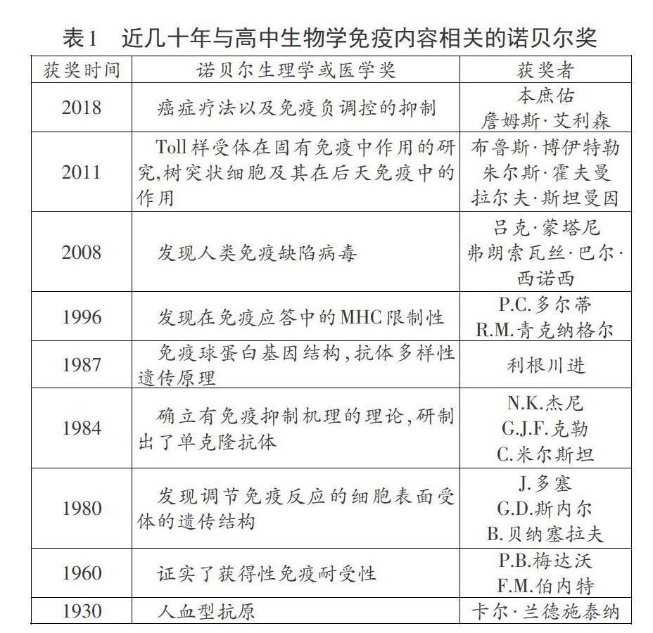 关键词 诺贝尔生理学或医学奖 中学生物 学免疫调节 中图分类号 g