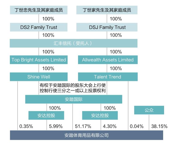 安踏丁空军和安踏关系图片