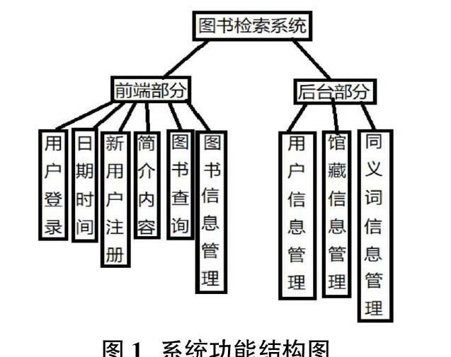 圖書館檢索系統架構研究探析