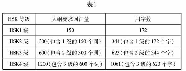 Hsk一至四级汉字理据情况研究 参考网