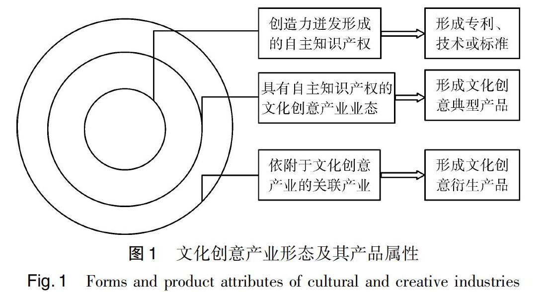 摘要: 隨著區域一體化和產業集聚化的推進,文化創意產業融合發展成為