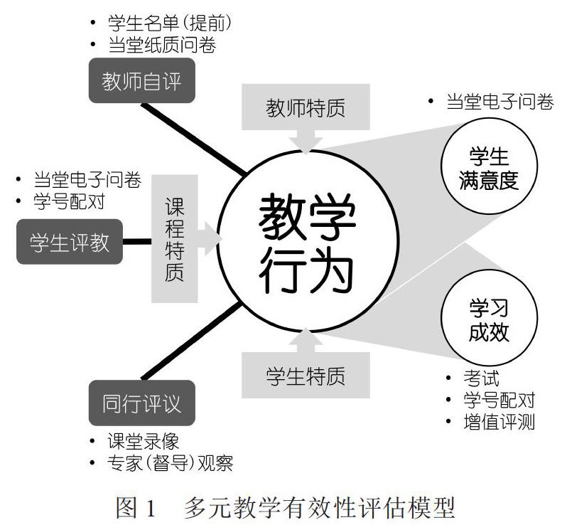 mate多元教學有效性評價工具的設計與檢驗