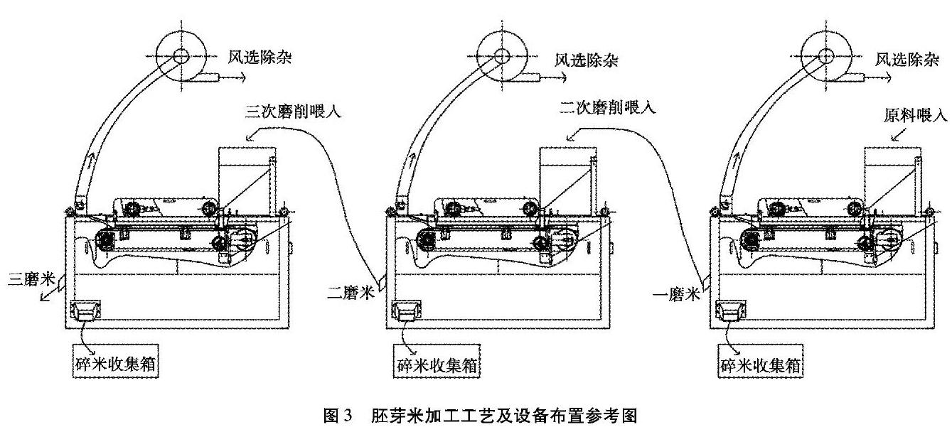 打米机原理图片