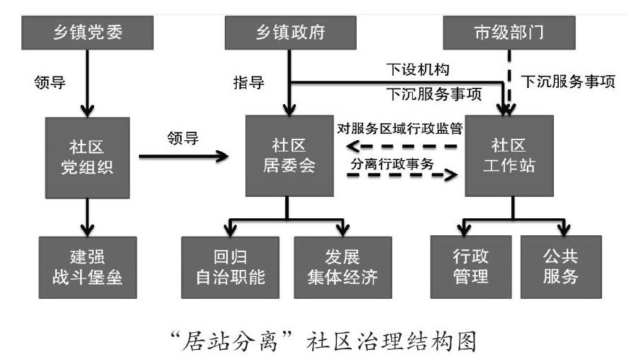 服务半径等层面呈现出不同于其他地区的六大特点,助推农村社区治理